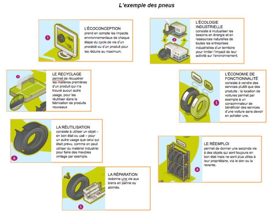 ecoconception-pneus Ksa-pneumatiques