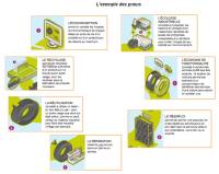 ecoconception-pneus Ksa-pneumatiques.JPG